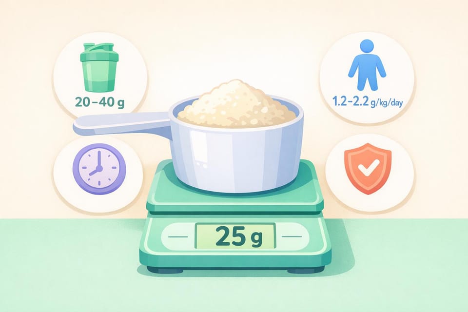 Whey Protein Dosage: What Science Says
